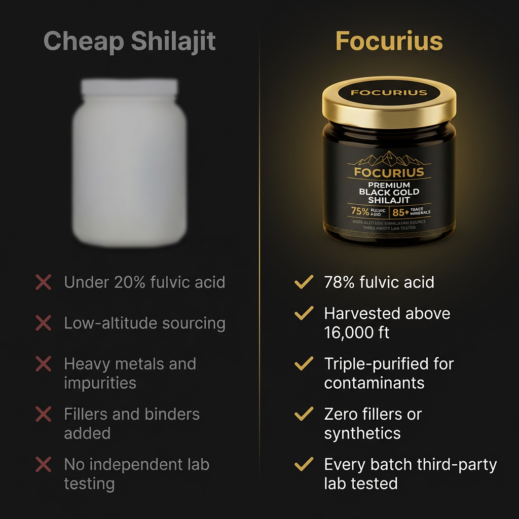 focurius™ Premium Black Gold Shilajit Resin