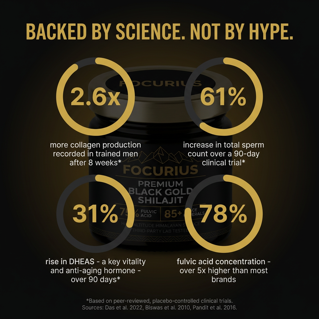 focurius™ Premium Black Gold Shilajit Resin